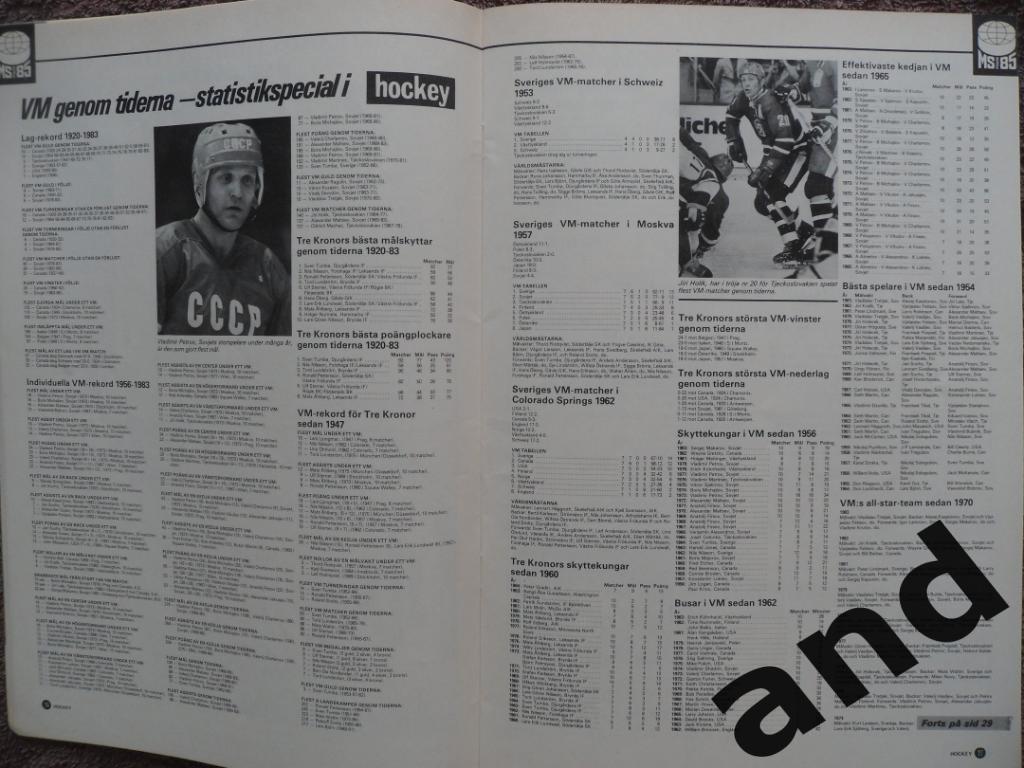 журнал Хоккей (Швеция) № 3 (1985) большой постер Хедберг 2