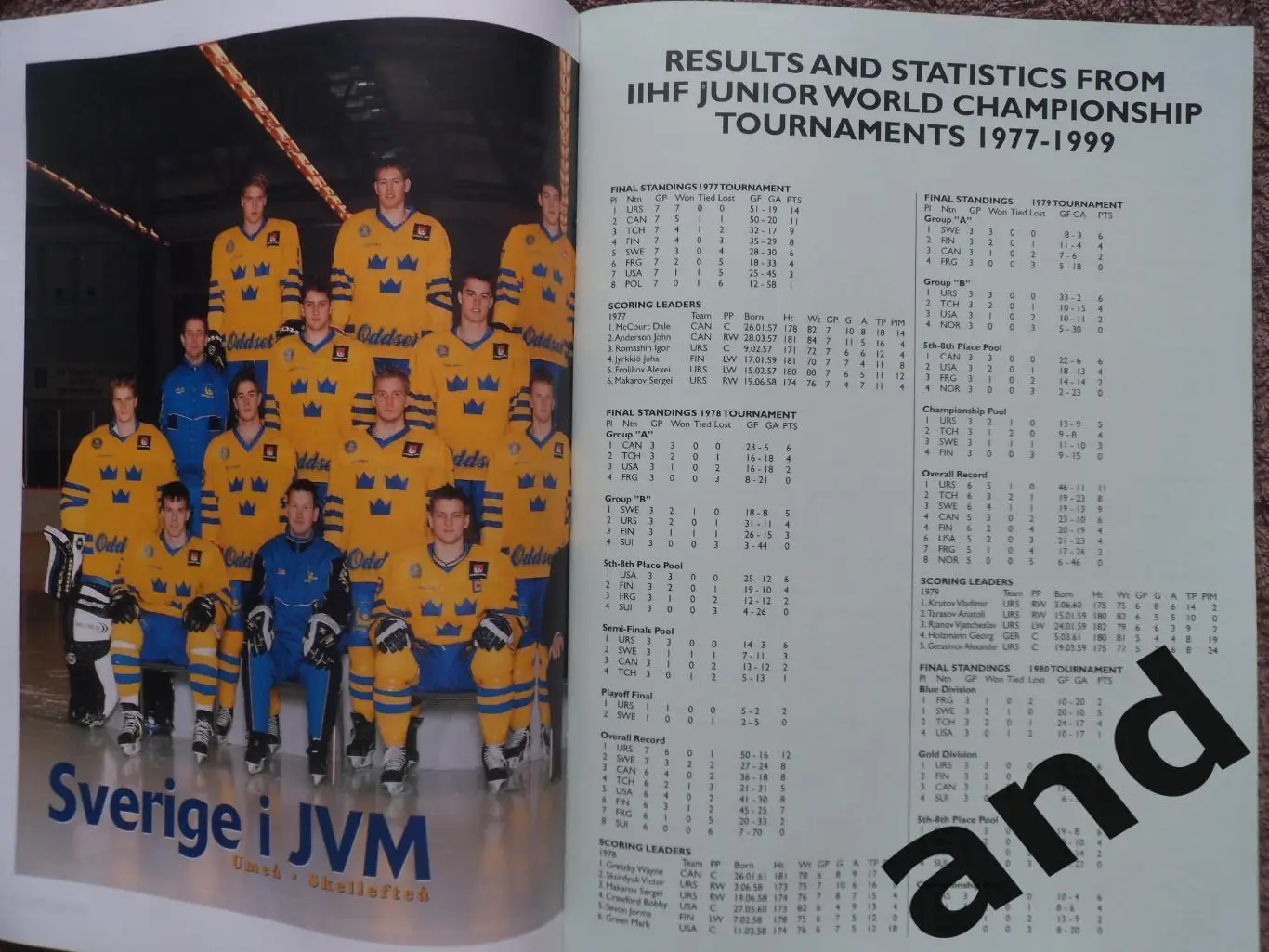 журнал Хоккей (Швеция) № 11 (1999) большой постер сб. Швеции 1