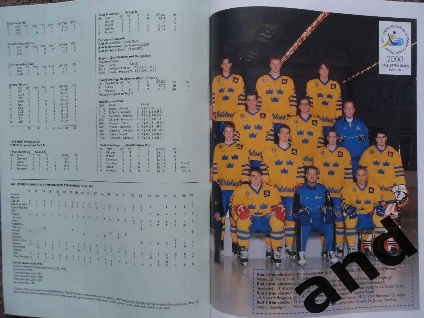 журнал Хоккей (Швеция) № 11 (1999) большой постер сб. Швеции 2