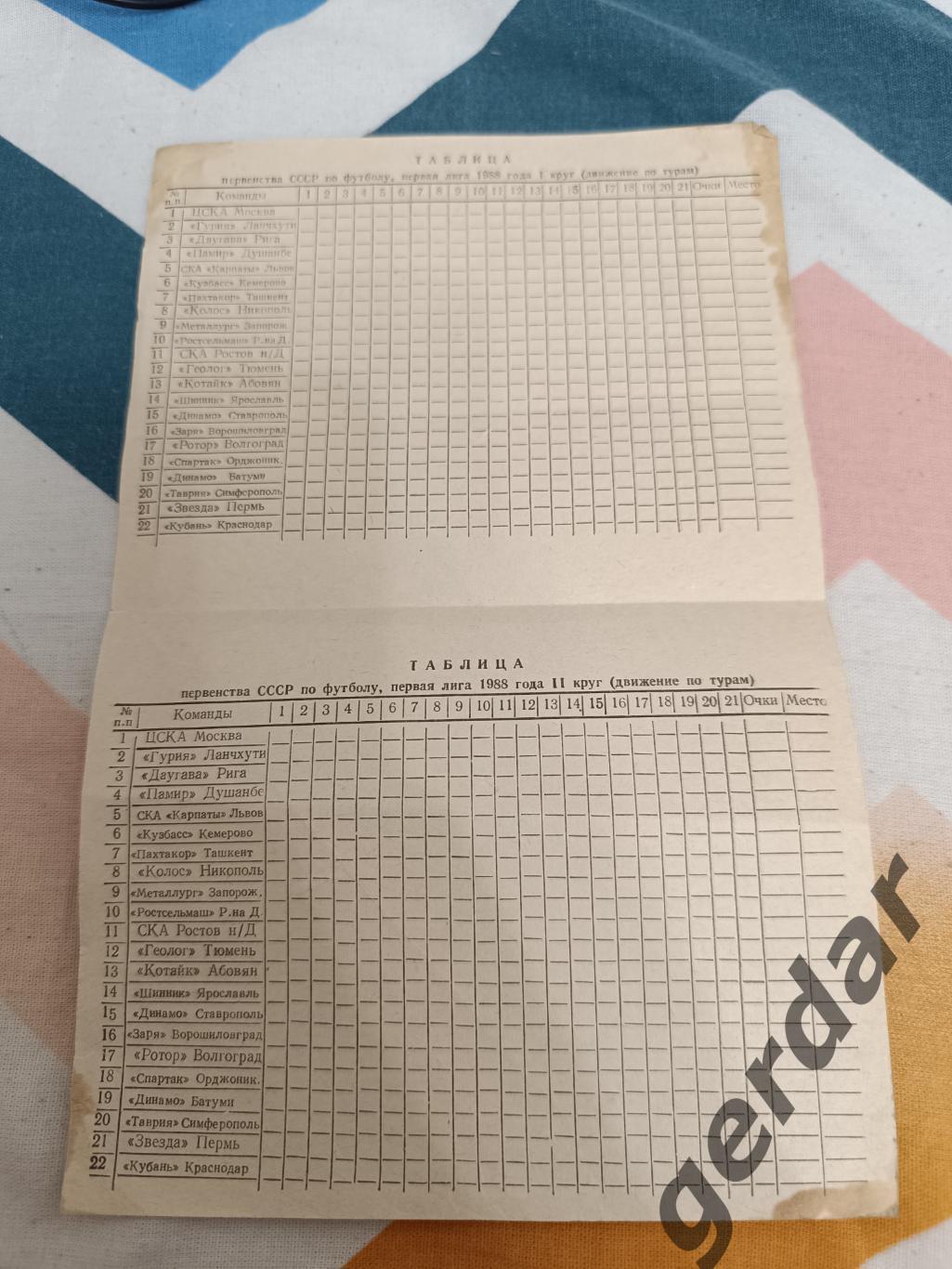 43 таблица 1988 первая лига