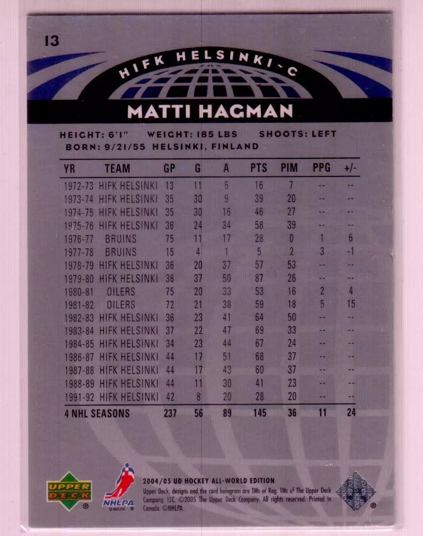 2004-05 UD All-World #13 Matti Hagman 1