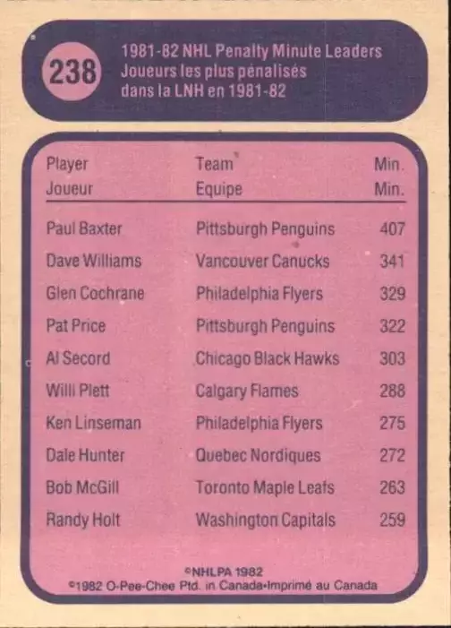 1982-83 O-Pee-Chee #238 Paul Baxter LL 1
