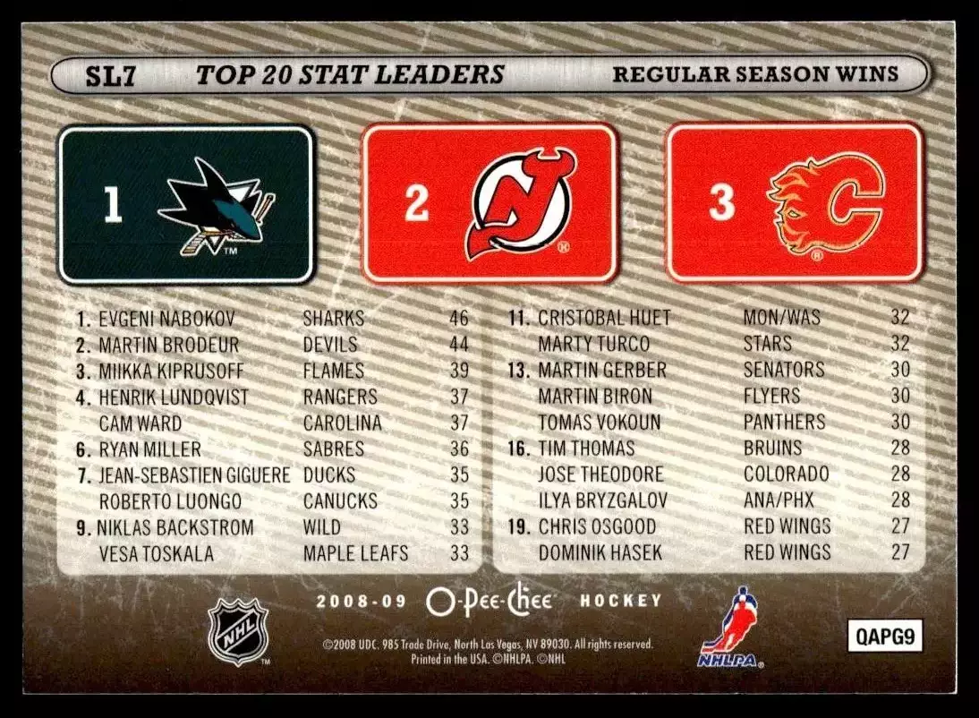 2008-09 O-Pee-Chee Stat Leaders #SL7 Nabokov/ Brodeur/ Kiprusoff 1