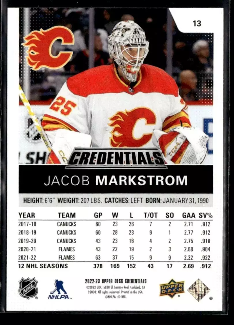 2022-23 Upper Deck Credentials #13 Jacob Markstrom 1