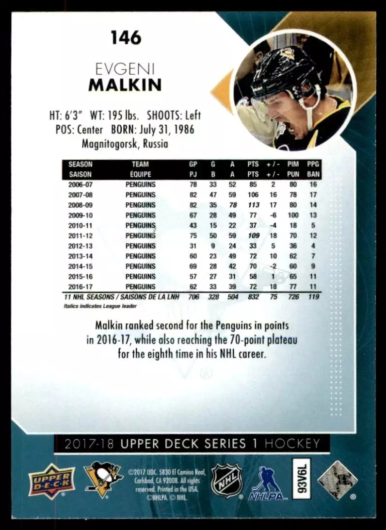 2017-18 Upper Deck #146 Evgeni Malkin 1
