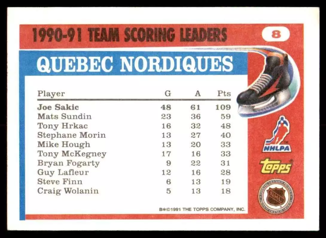 1991-92 Topps Team Scoring Leaders #8 Joe Sakic 1