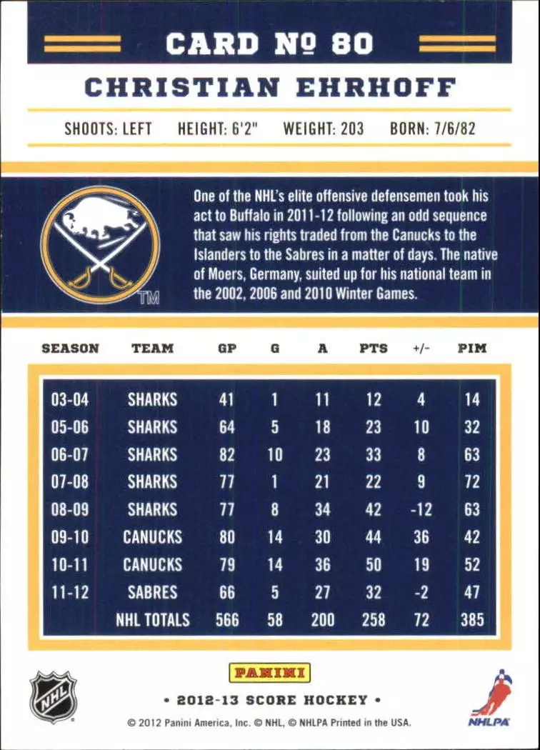 2012-13 Score #80 Christian Ehrhoff 1