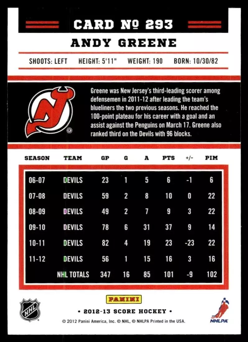 2012-13 Score #293 Andy Greene 1