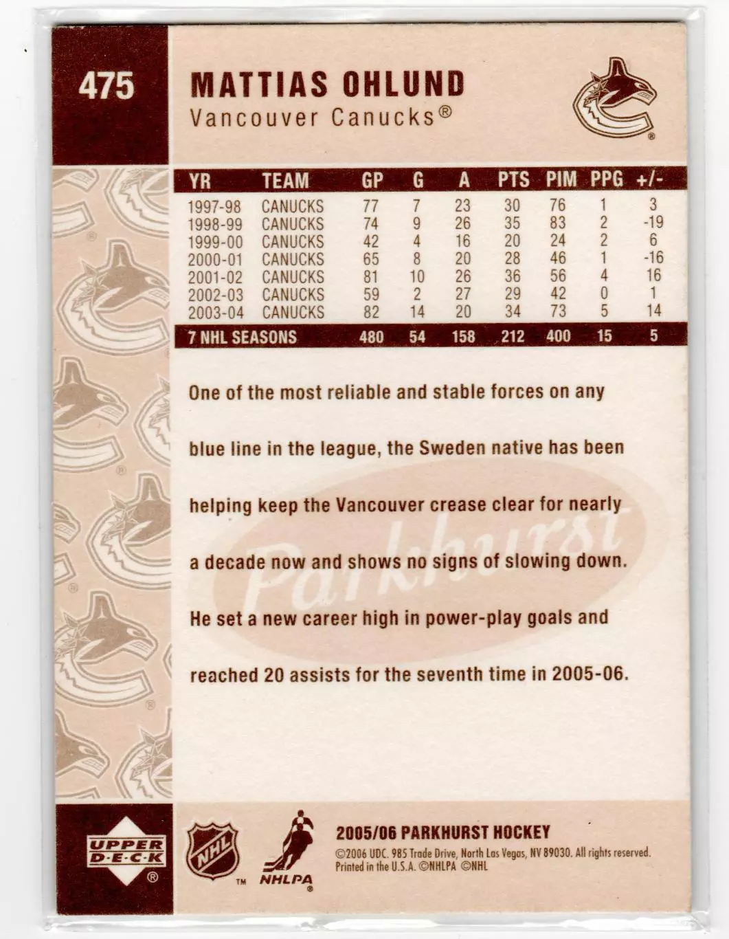 2005-06 Parkhurst #475 Mattias Ohlund 1