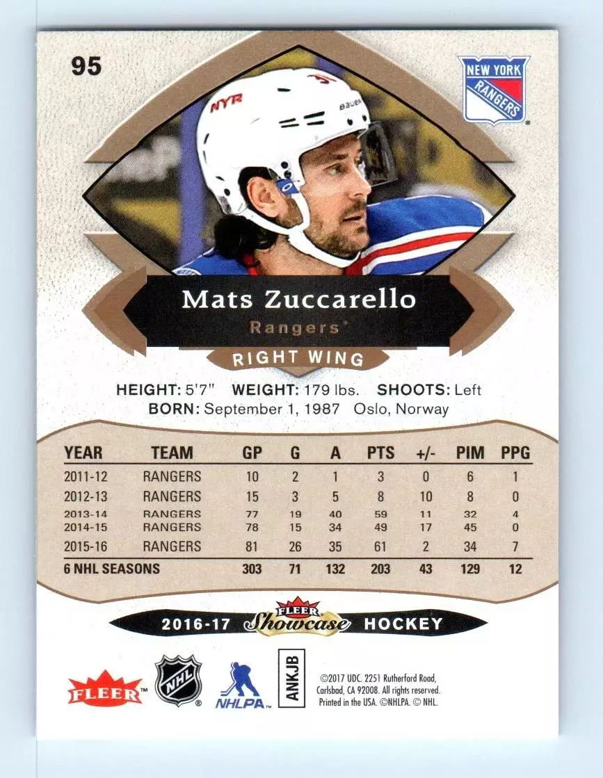 2016-17 Fleer Showcase #95 Mats Zuccarello 1