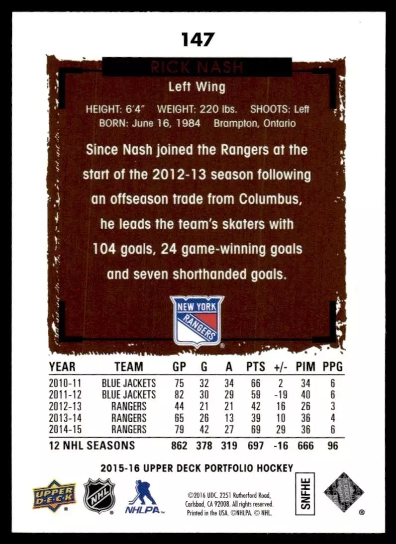 2015-16 Upper Deck Portfolio #147 Rick Nash 1