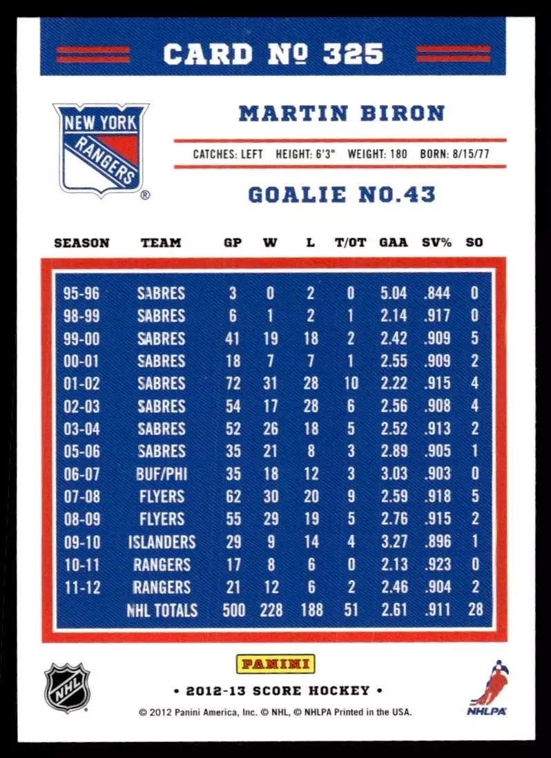 2012-13 Score #325 Martin Biron 1