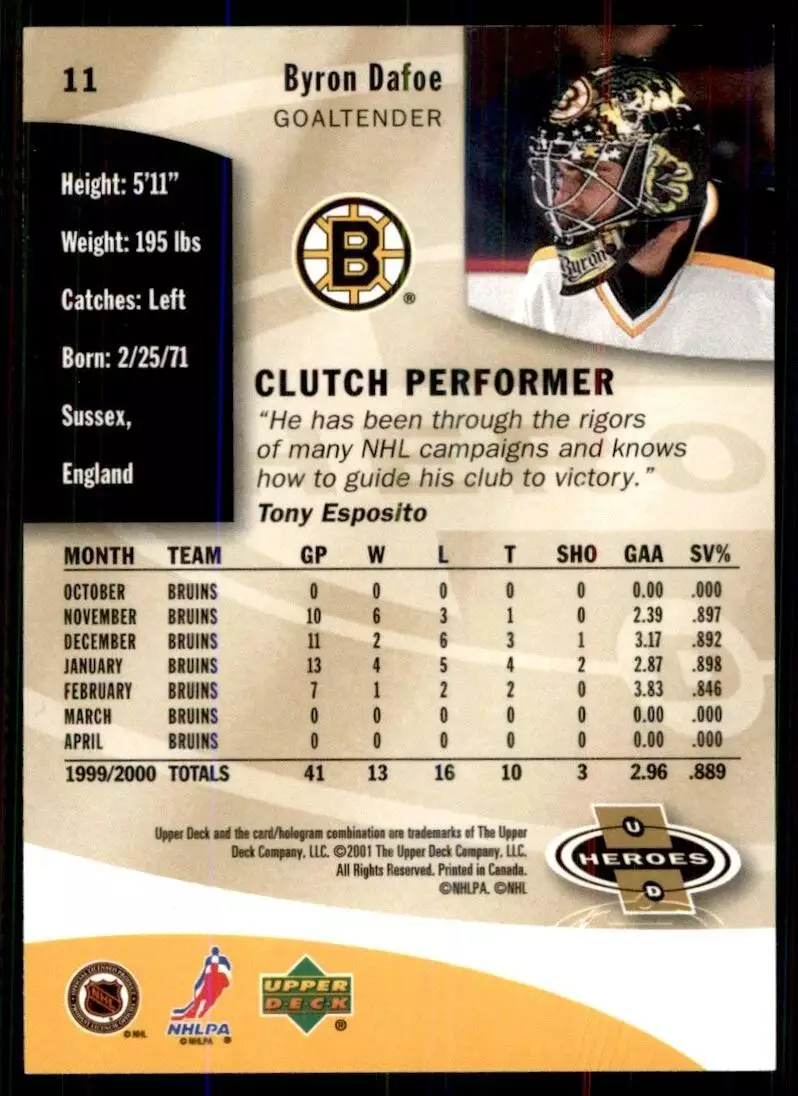 2000-01 Upper Deck Heroes #11 Byron Dafoe 1