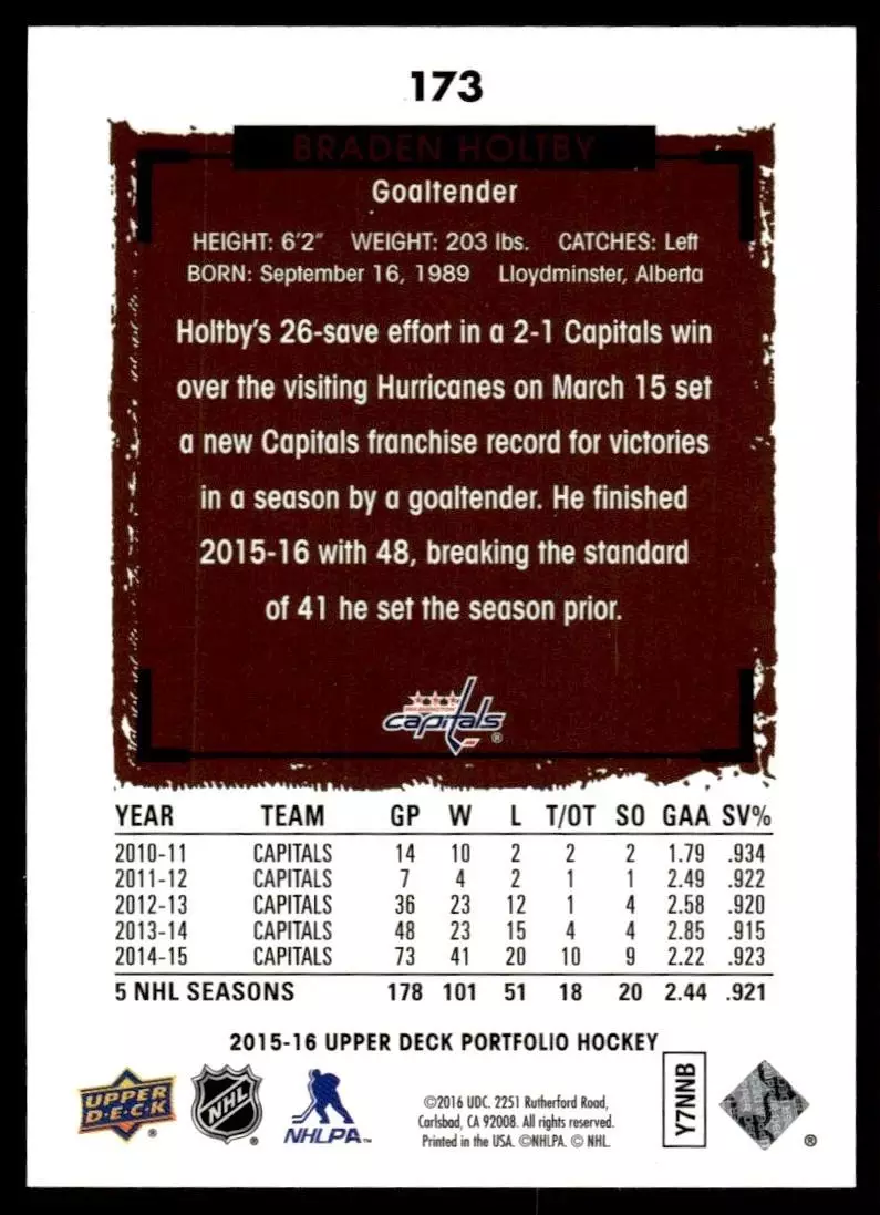 2015-16 Upper Deck Portfolio #173 Braden Holtby 1