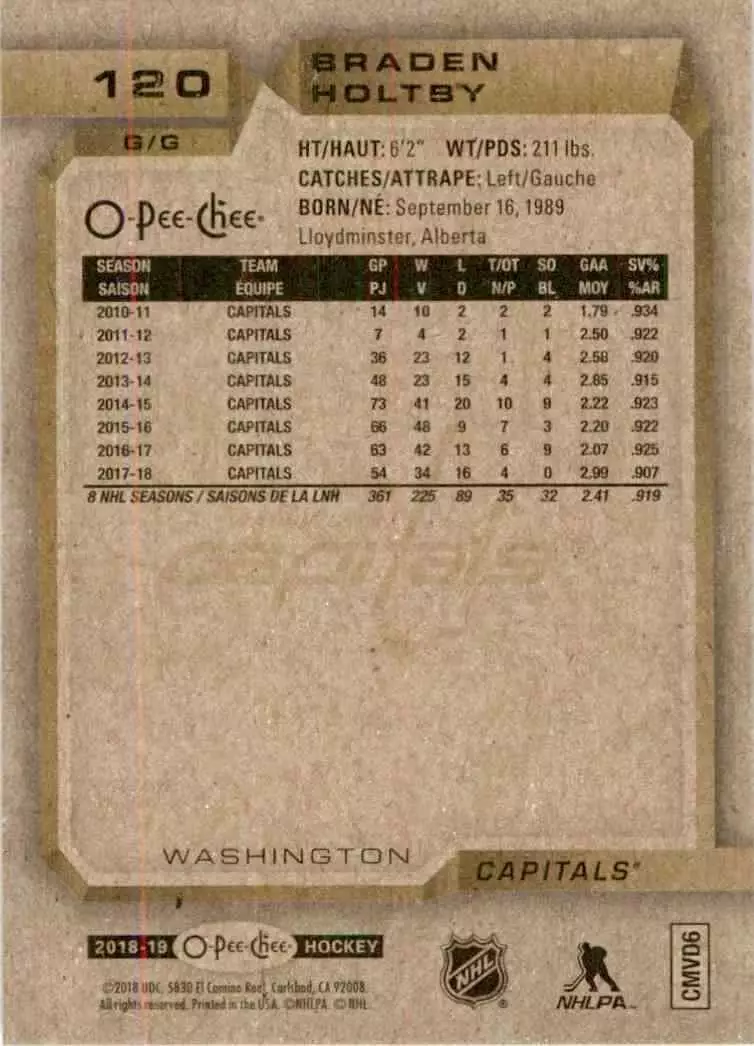 2018-19 O-Pee-Chee #120 Braden Holtby 1