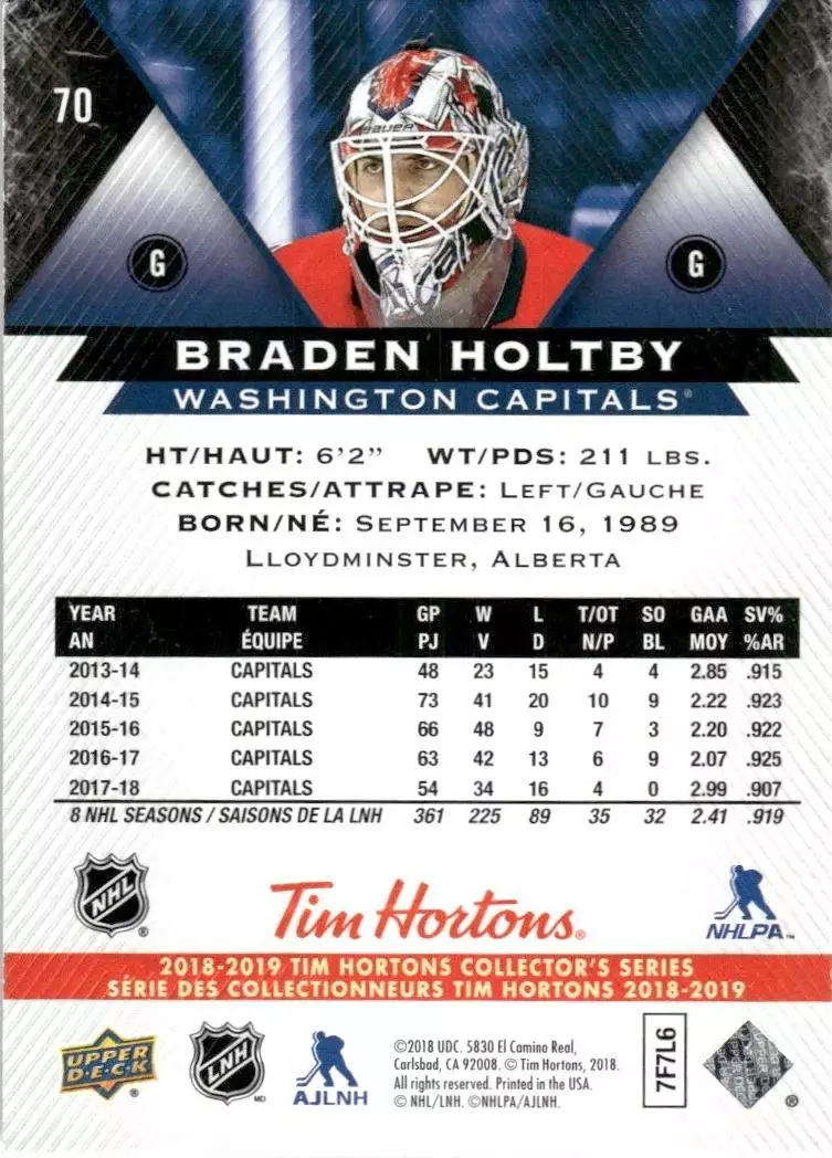 2018-19 Upper Deck Tim Hortons #70 Braden Holtby 1