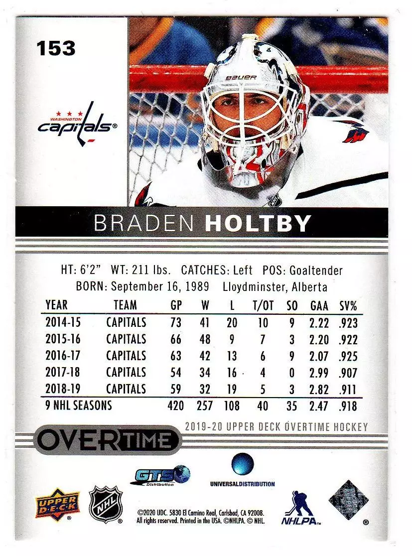 2019-20 Upper Deck Overtime #153 Braden Holtby 1