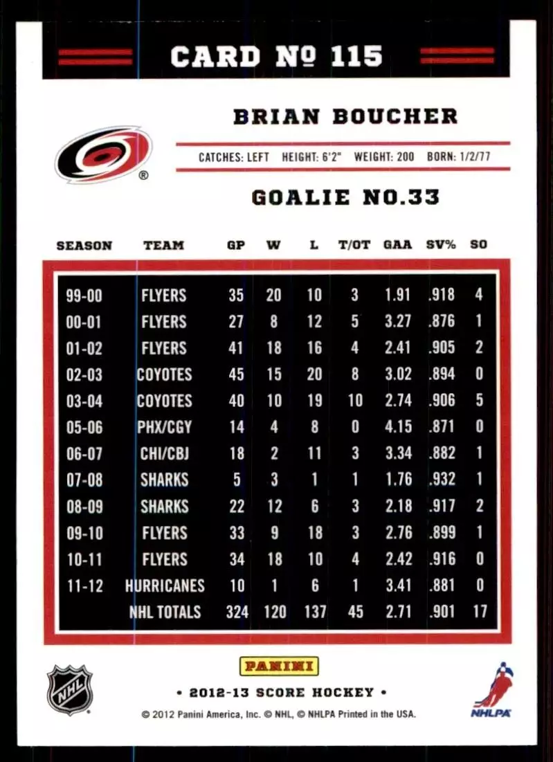 2012-13 Score #115 Brian Boucher 1