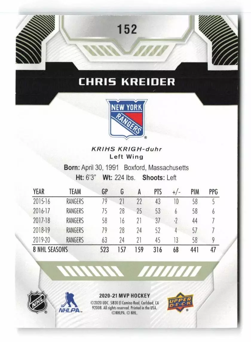 2020-21 Upper Deck MVP #152 Chris Kreider 1