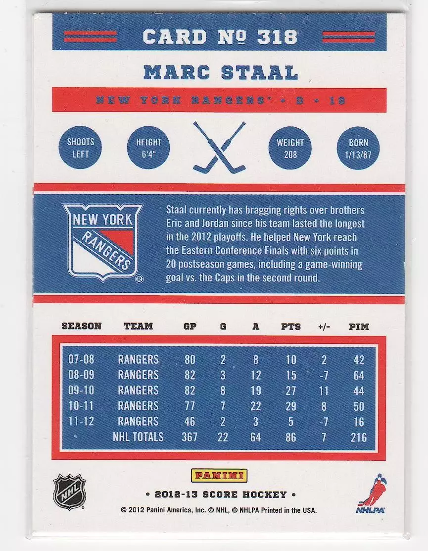2012-13 Score #318 Marc Staal 1