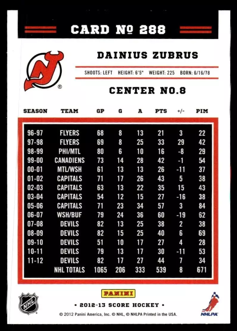 2012-13 Score #288 Dainius Zubrus 1