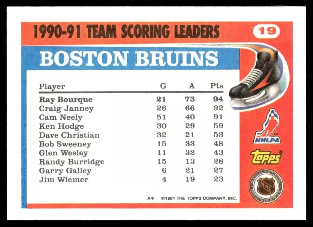 1991-92 Topps Team Scoring Leaders #19 Ray Bourque 1