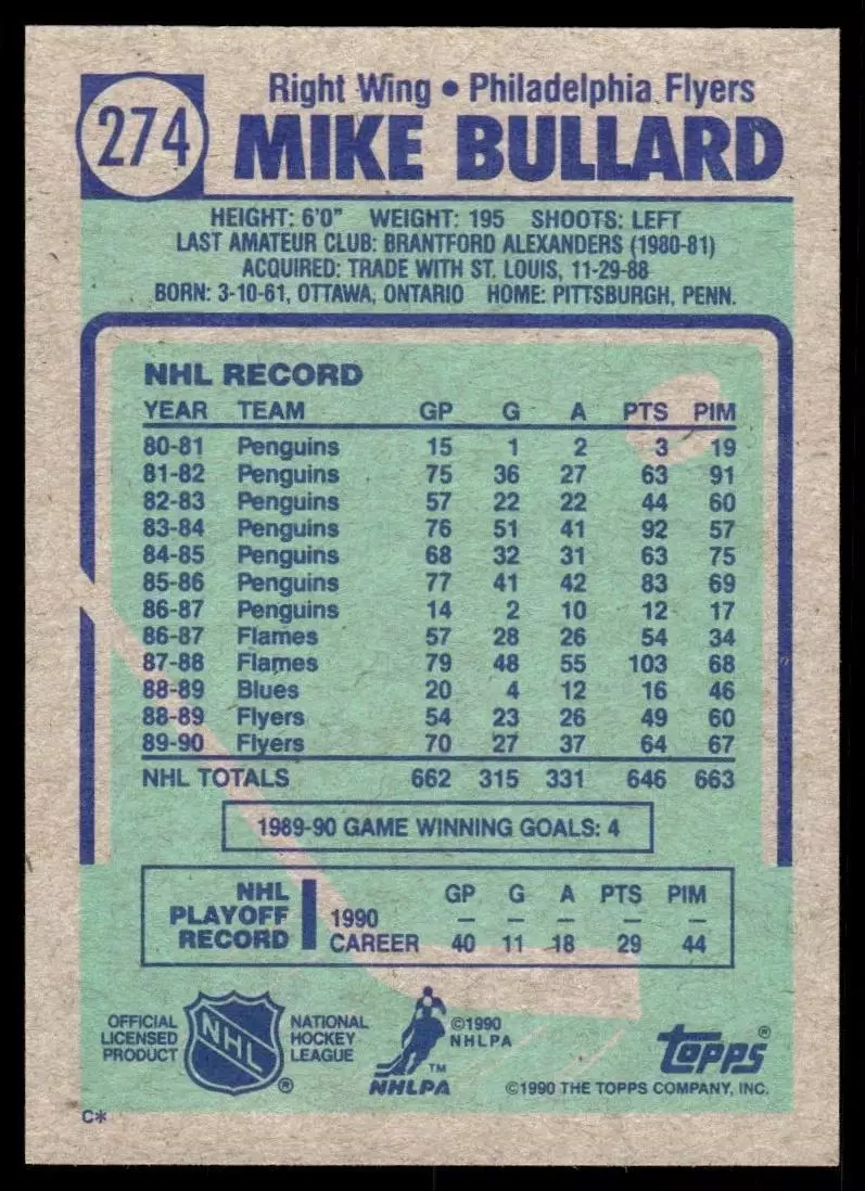 1990-91 Topps #274 Mike Bullard 1