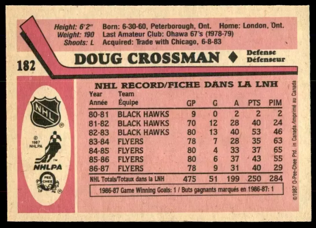 1987-88 O-Pee-Chee #182 Doug Crossman 1