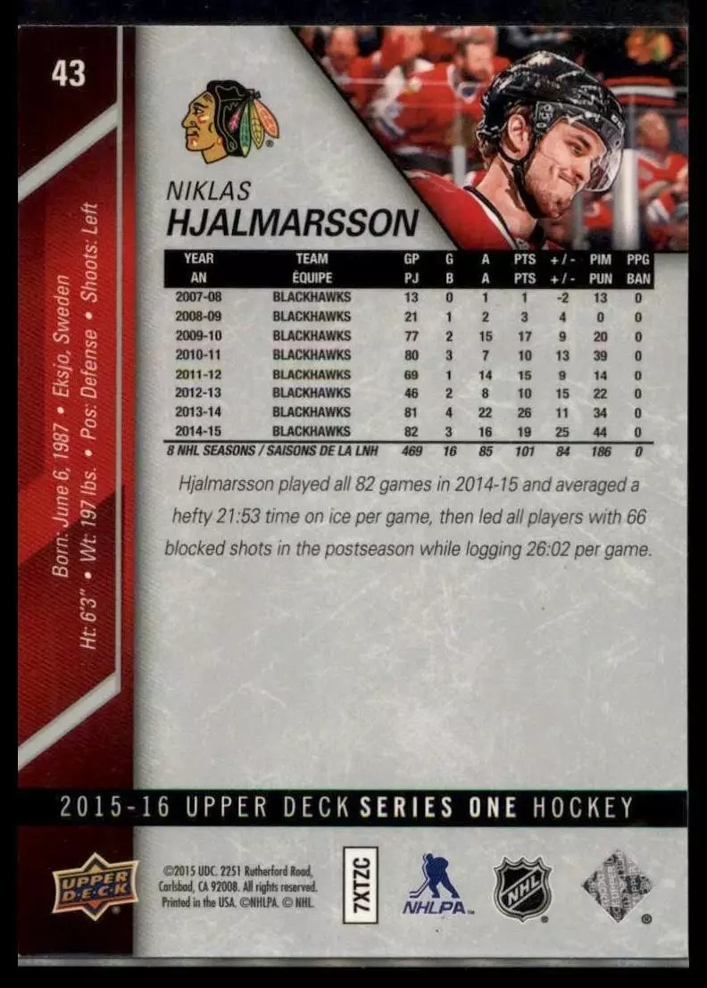 2015-16 Upper Deck #43 Niklas Hjalmarsson 1