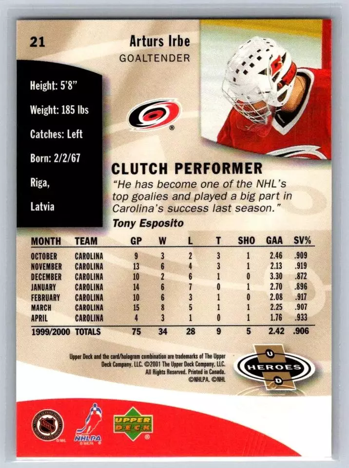2000-01 Upper Deck Heroes #21 Arturs Irbe 1