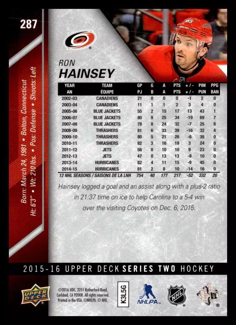 2015-16 Upper Deck #287 Ron Hainsey 1