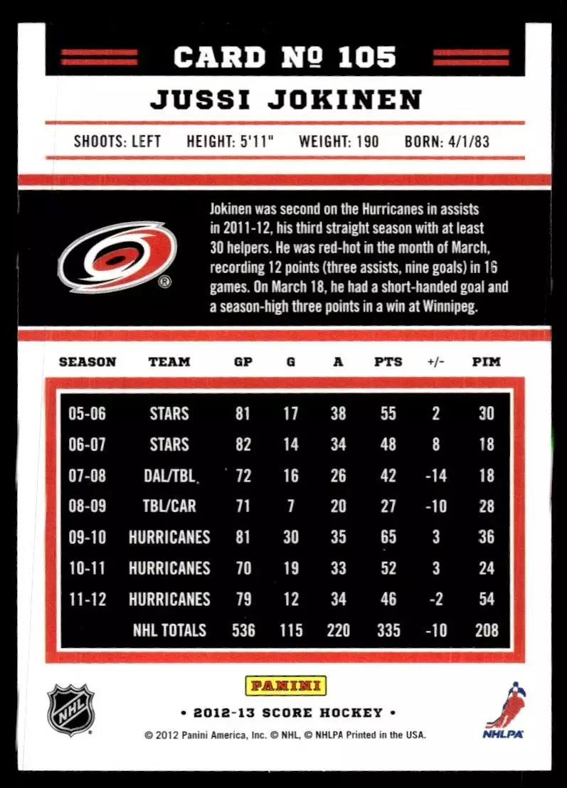 2012-13 Score #105 Jussi Jokinen 1