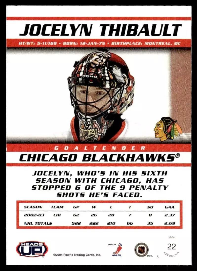 2003-04 Pacific Heads Up #21 Michael Leighton 1