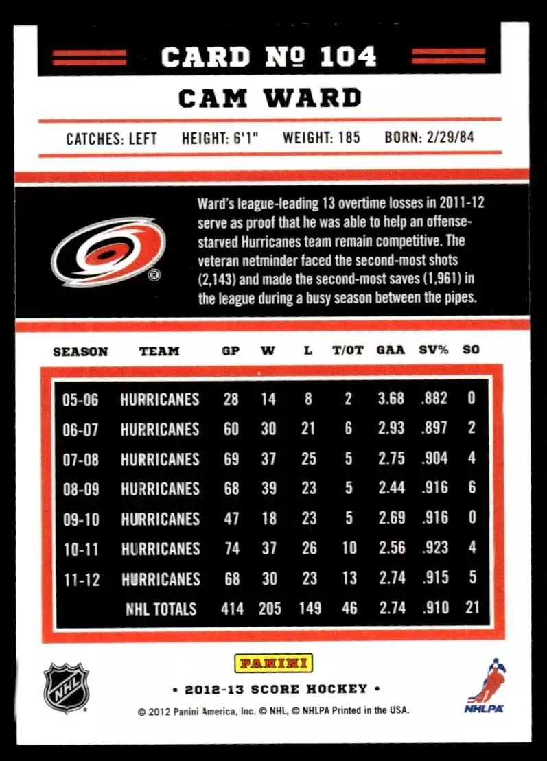 2012-13 Score #104 Cam Ward 1