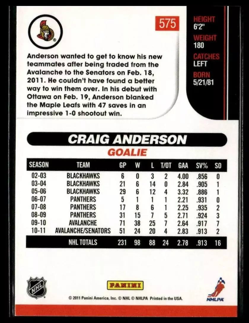 2010-11 Score #575 Craig Anderson 1