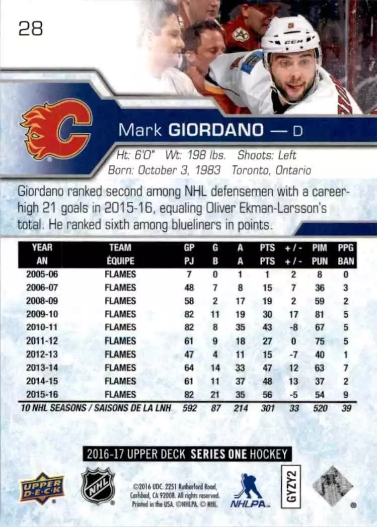 2016-17 Upper Deck #28 Mark Giordano 1