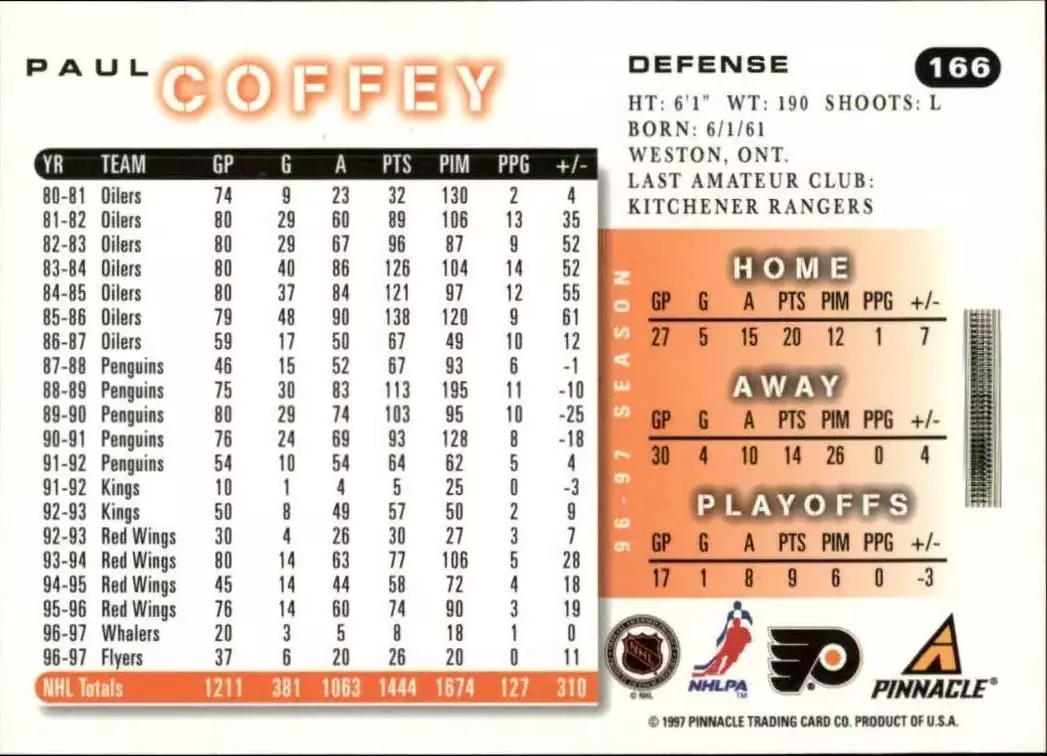 1997-98 Score #166 Paul Coffey 1