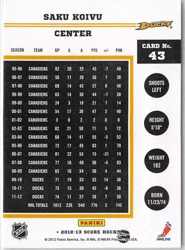 2012-13 Score #43 Saku Koivu 1