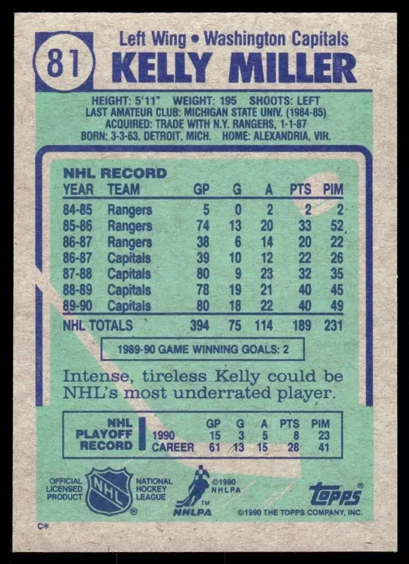 1990-91 Topps #81 Kelly Miller 1