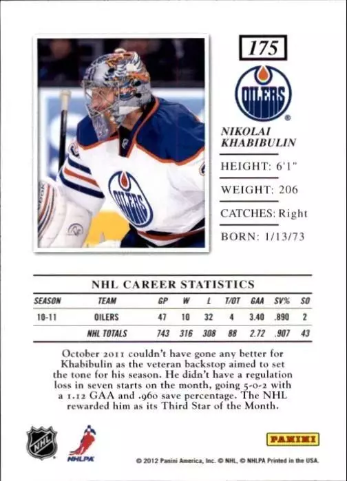 2011-12 Elite #175 Nikolai Khabibulin 1