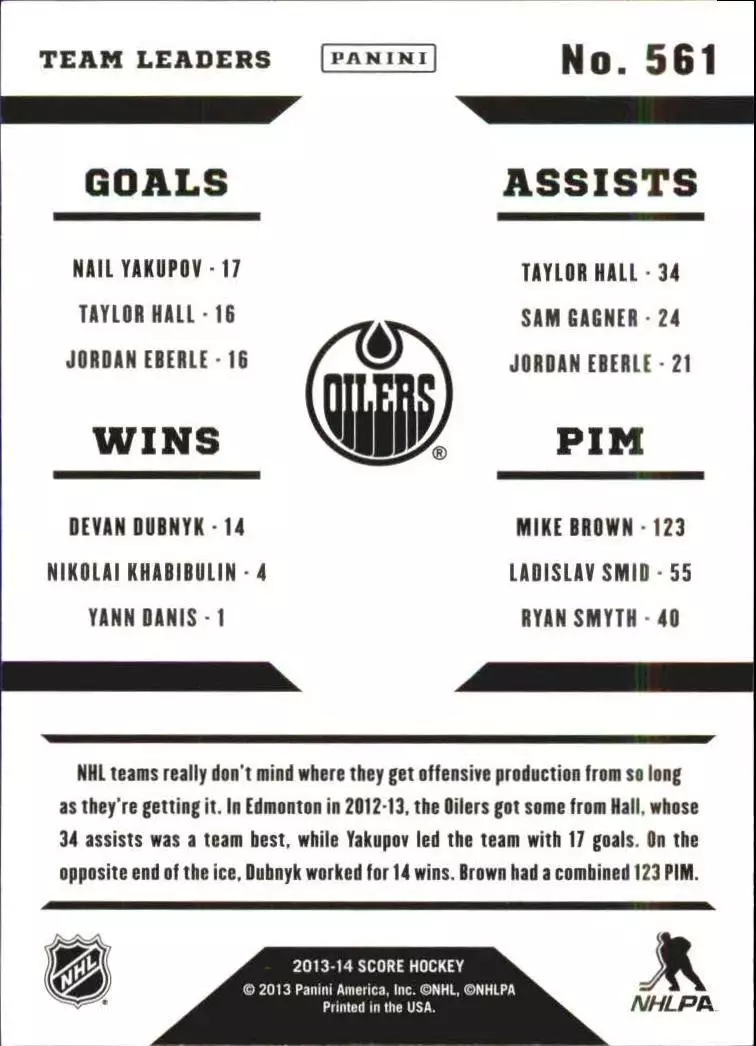 2013-14 Score Team Leaders #561 Devan Dubnyk\Taylor Hall\Mike Brown\Nail Yakupov 1