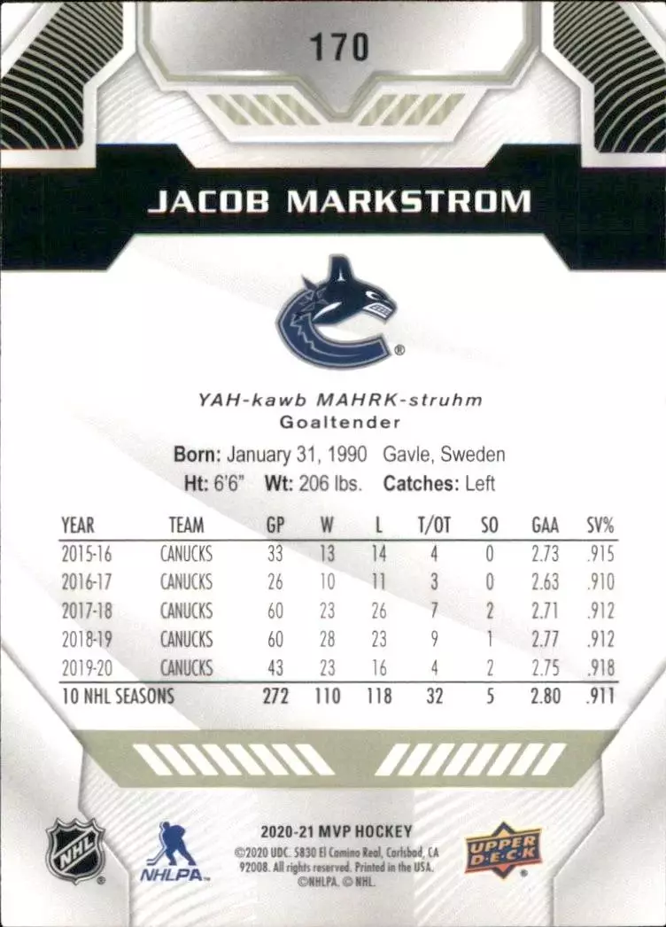 2020-21 Upper Deck MVP #170 Jacob Markstrom 1