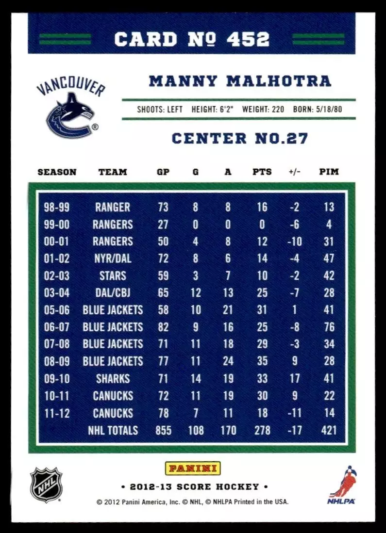 2012-13 Score #452 Manny Malhotra 1