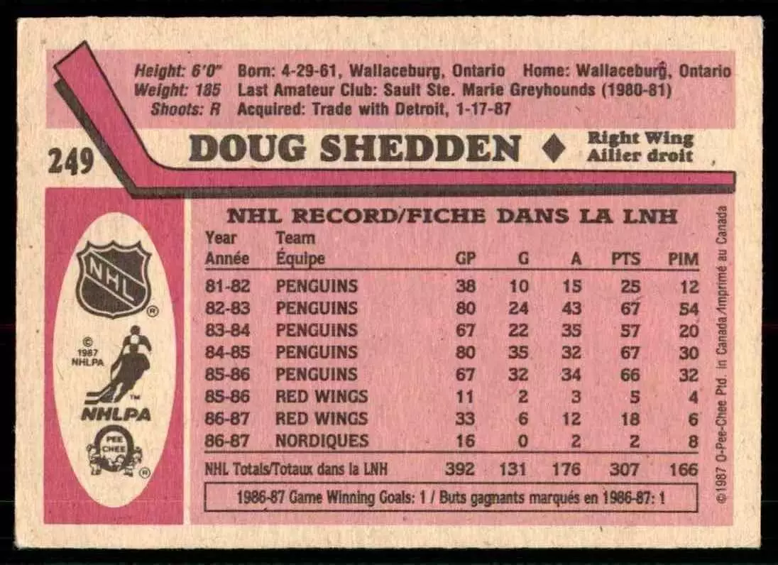 1987-88 O-Pee-Chee #249 Doug Shedden 1