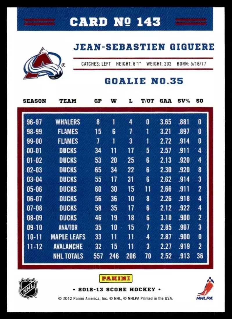 2012-13 Score #143 Jean-Sebastien Giguere 1