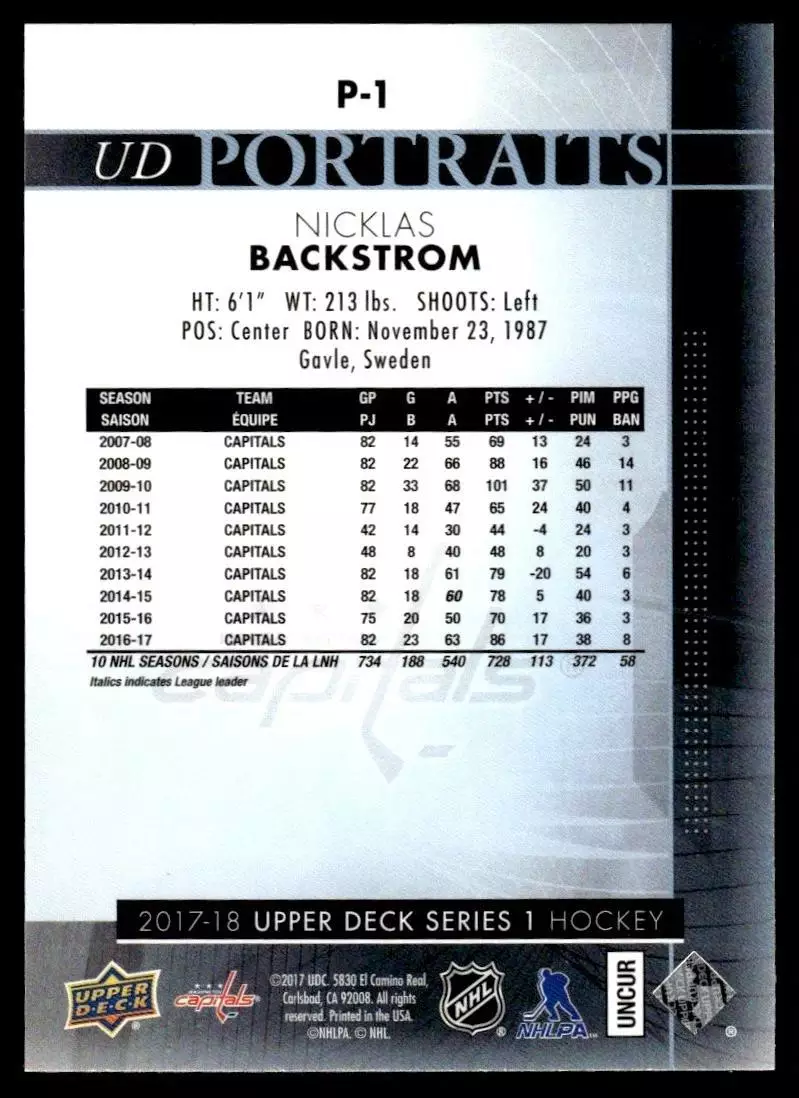 2017-18 Upper Deck UD Portraits #P1 Nicklas Backstrom 1