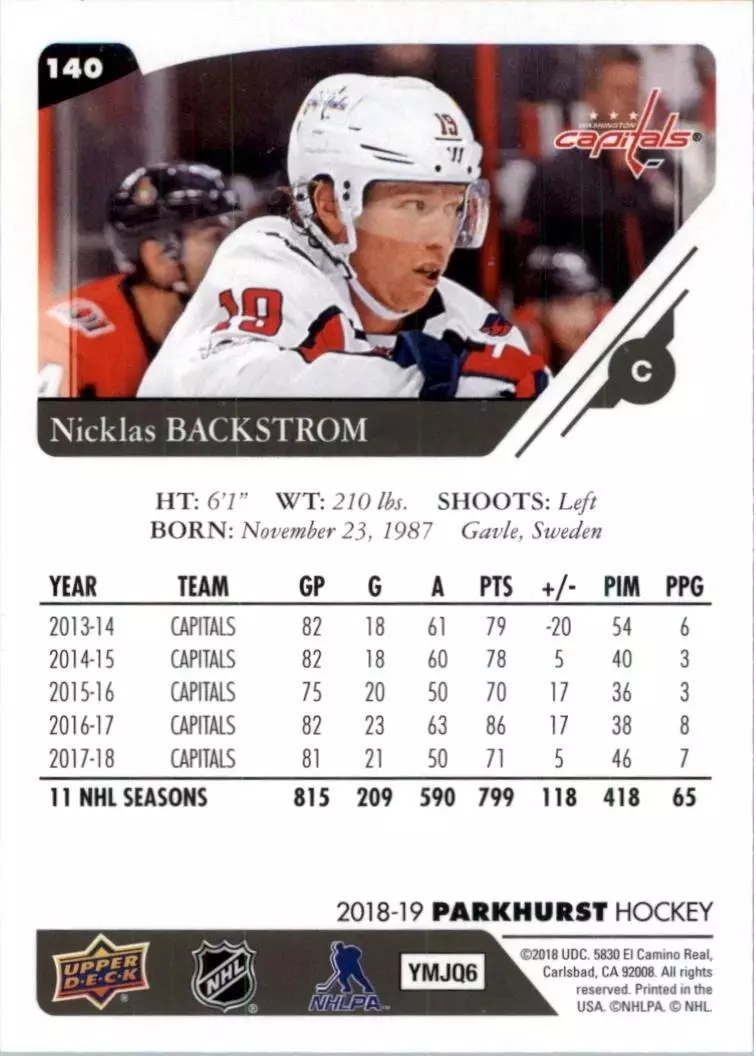2018-19 Parkhurst #140 Nicklas Backstrom 1