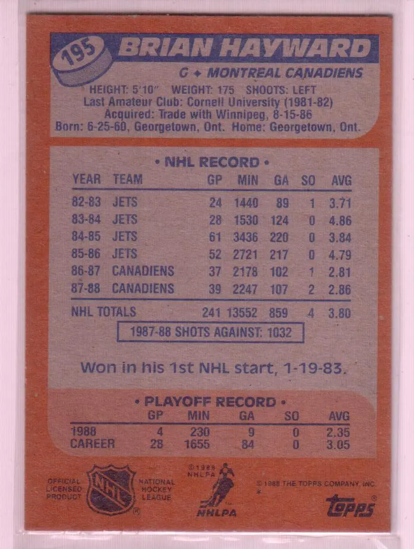 1988-89 Topps #195 Brian Hayward 1