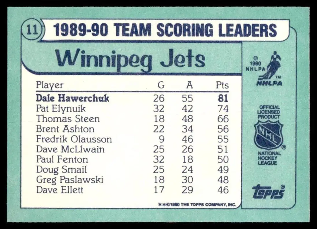 1990-91 Topps Team Scoring Leaders #11 Dale Hawerchuk 1