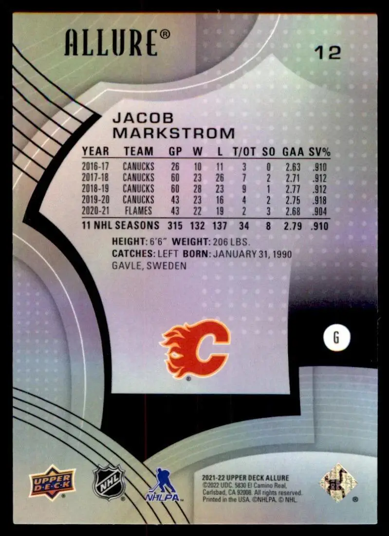 2021-22 Upper Deck Allure #12 Jacob Markstrom 1
